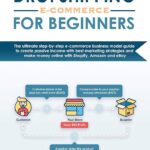 Dropshipping: The Best Guide of Beginners