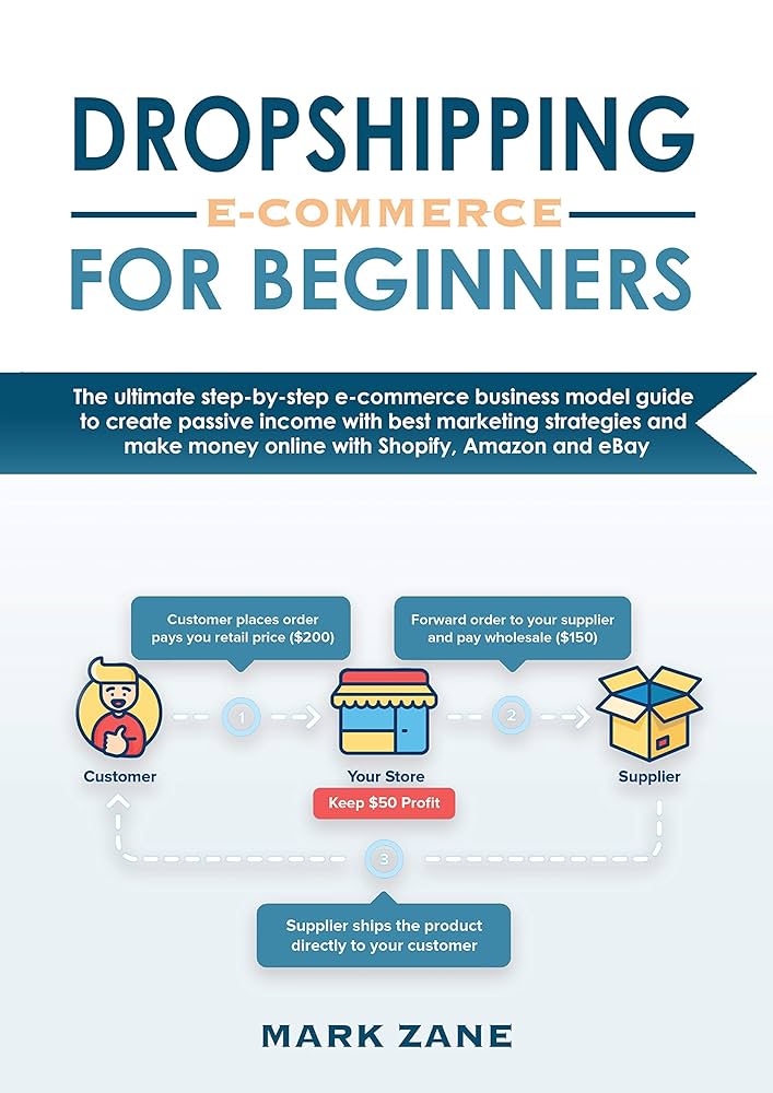Dropshipping: The Best Guide of Beginners Dropshipping: The Best Guide of Beginners