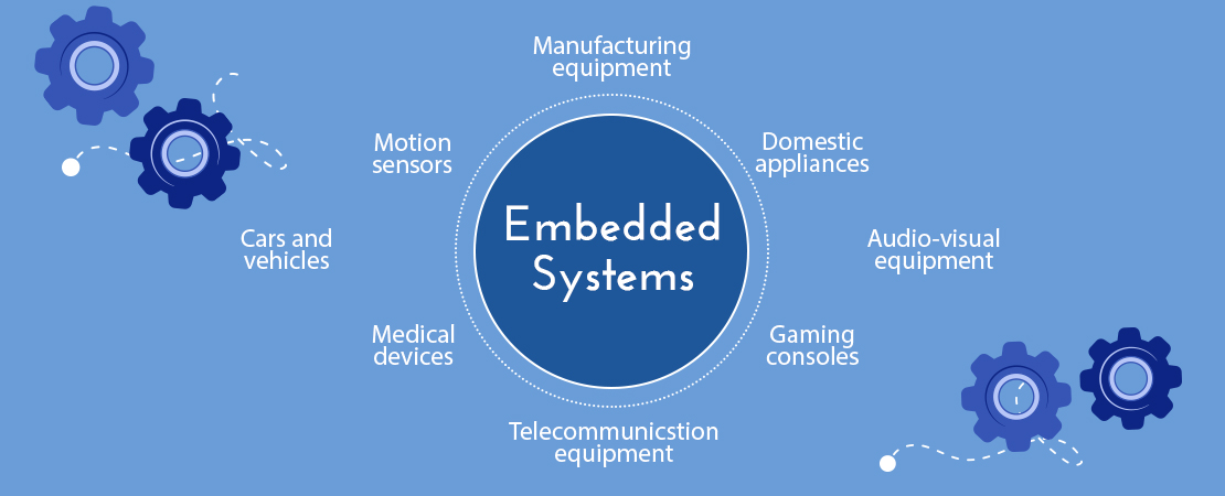 Describe the Embedded Systems Development