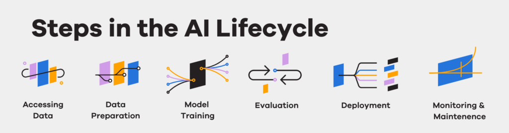 Understanding AI Deployment: A Complete Guide