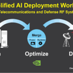 Understanding AI Deployment: A Complete Guide