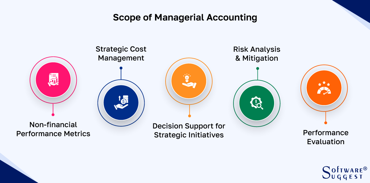 Managerial Accounting Performance Analysis