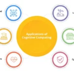 Discover cognitive computing with full detail.