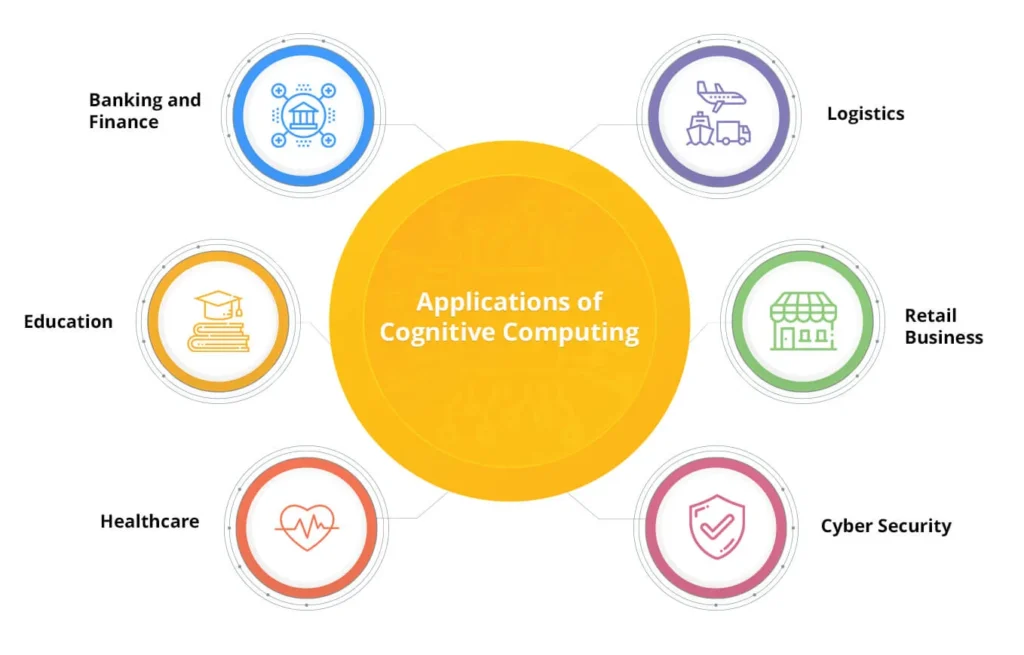 Discover cognitive computing with full detail.