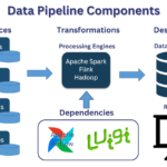1. What is a data pipeline?