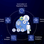 How Autonomous AI Agents Are Redefining the Modern Workforce