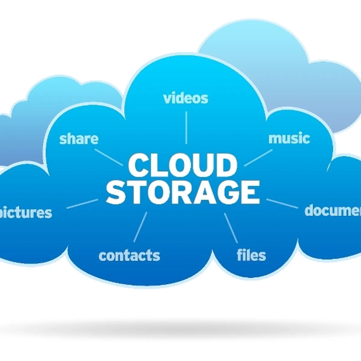 Cloud Storage: Cloud Storage for Businesses