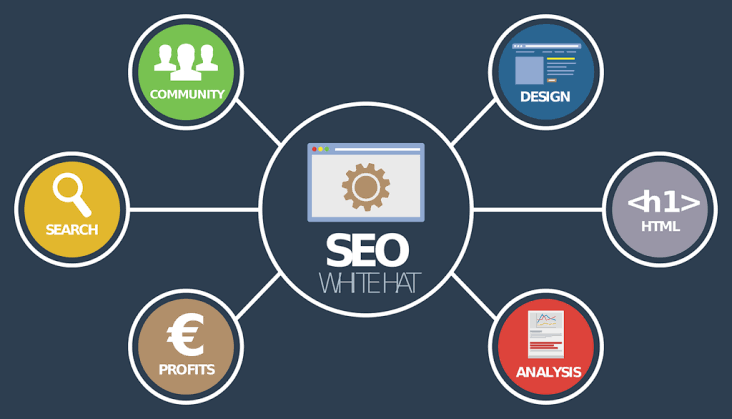 How to Choose the Right Technical SEO Agency