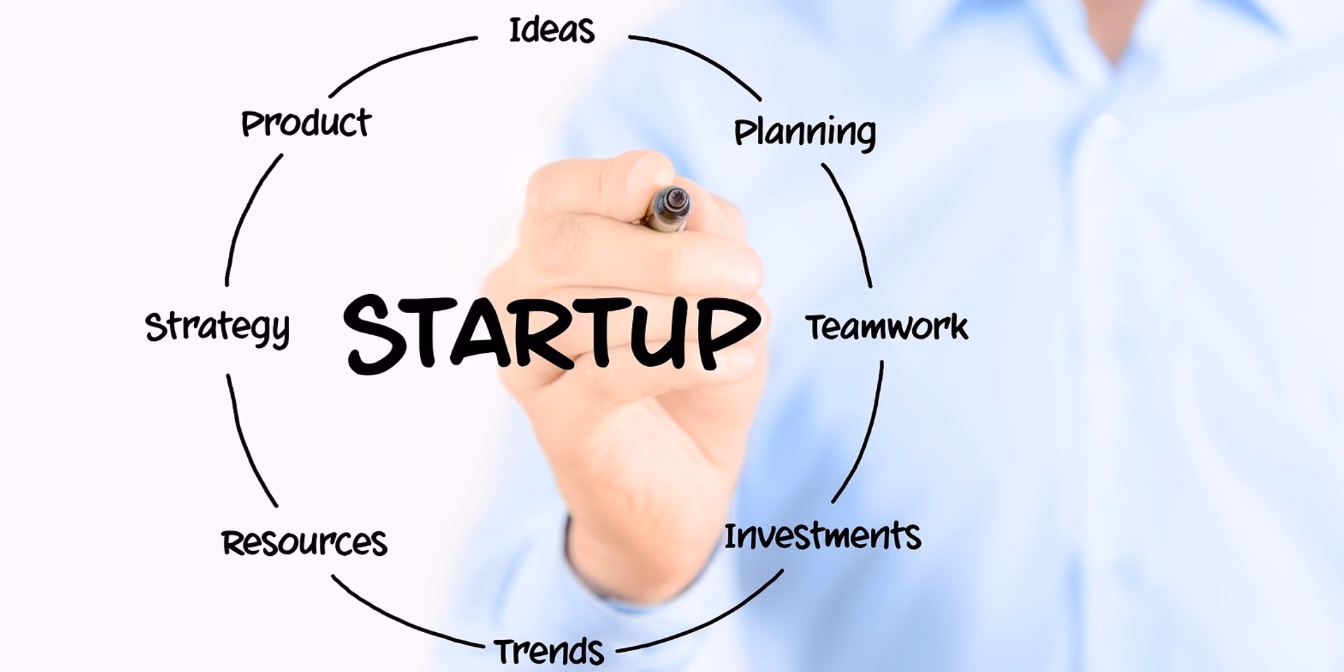 The Startup Marketing Consultant Overview
